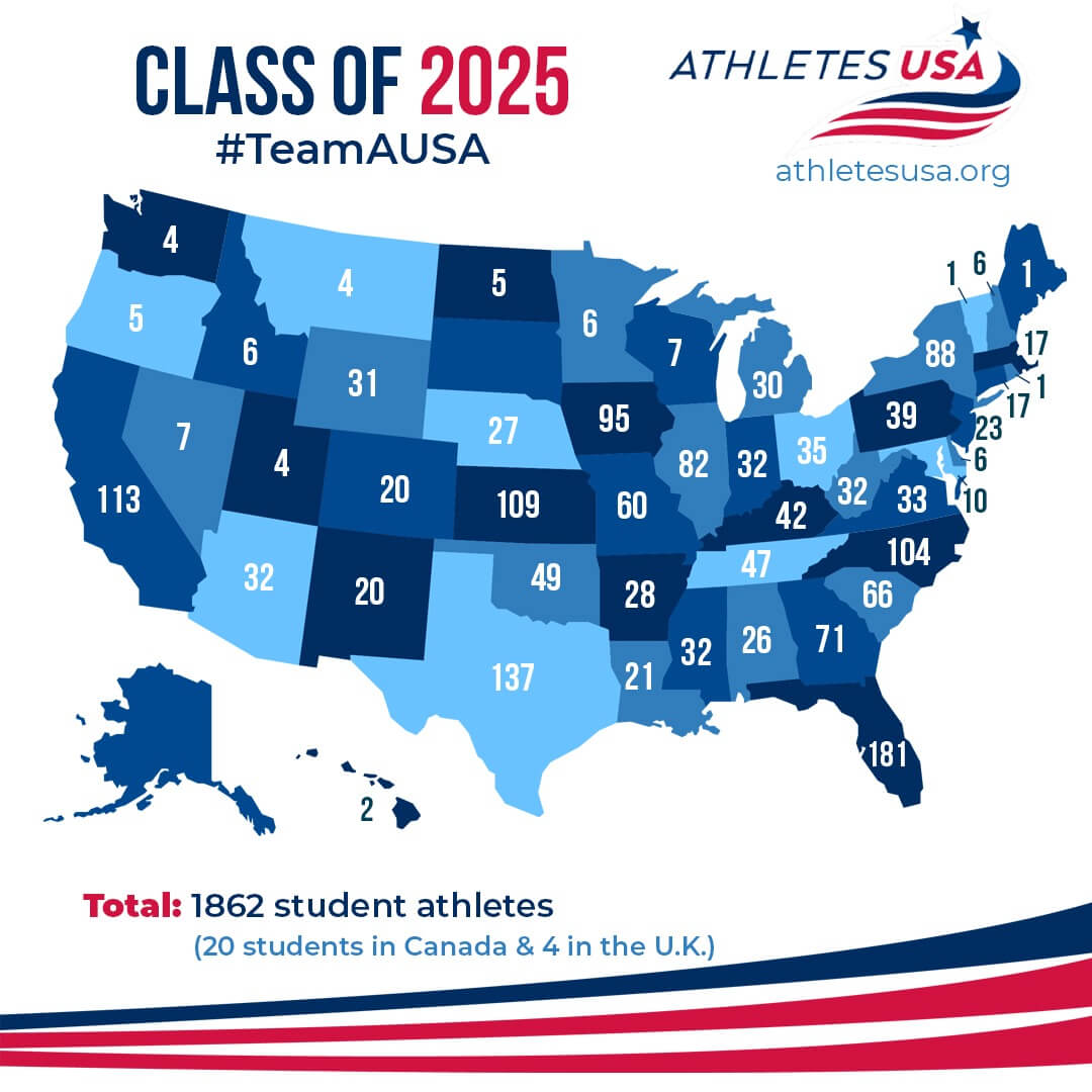Athletes USA Denmark Success Stories 2025